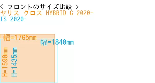 #ヤリス クロス HYBRID G 2020- + IS 2020-
